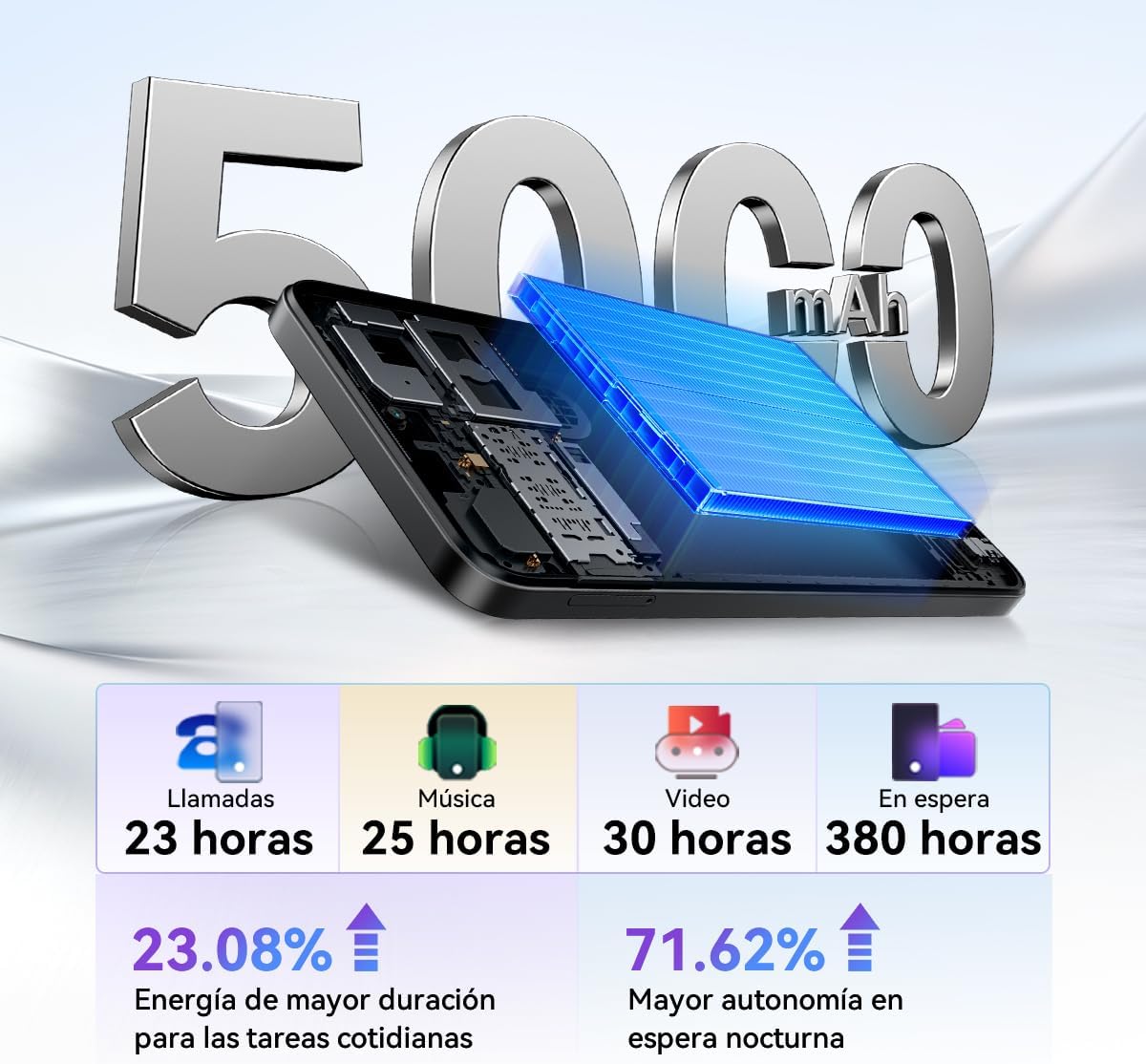 Blackview WAVE 10 Telefone móvel barato bom Android 16,6,88" 120Hz, 32 + 13 MP 32 + 128 GB/2TB TF celulares, smartphone livre oferta 5000 mAh/3,5 mm/WiFi 5G/Face ID/Bloqueio. o Huella D. actilare, 3 anos de garantia