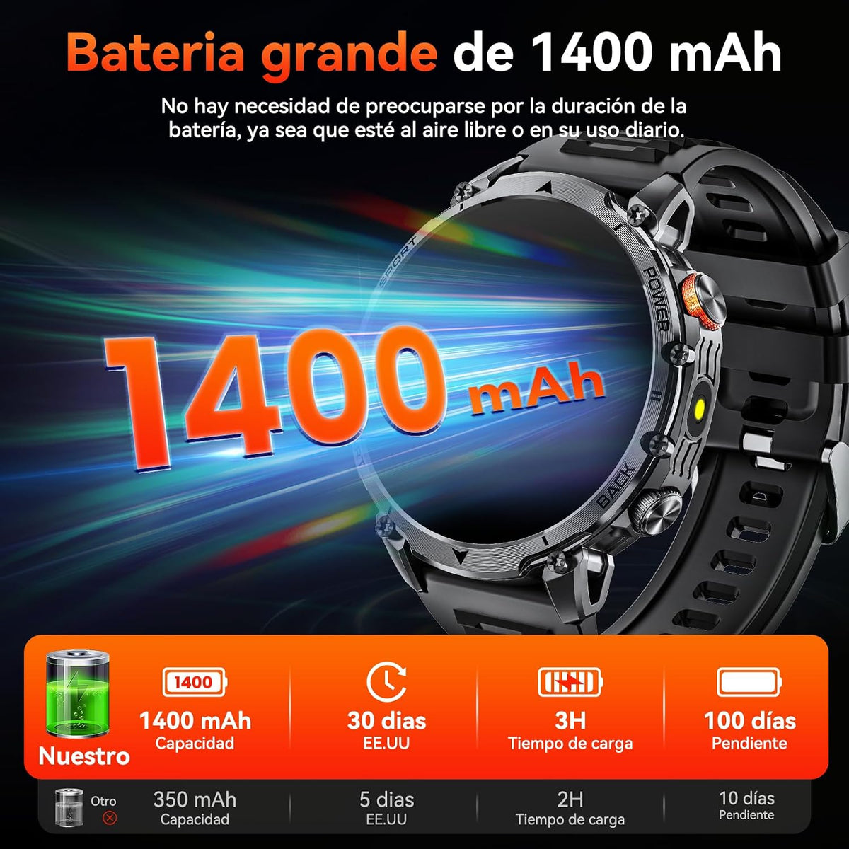 Military Men's Smartwatch, 1400 mAh, 1.7" Smartwatch, 2 Straps
