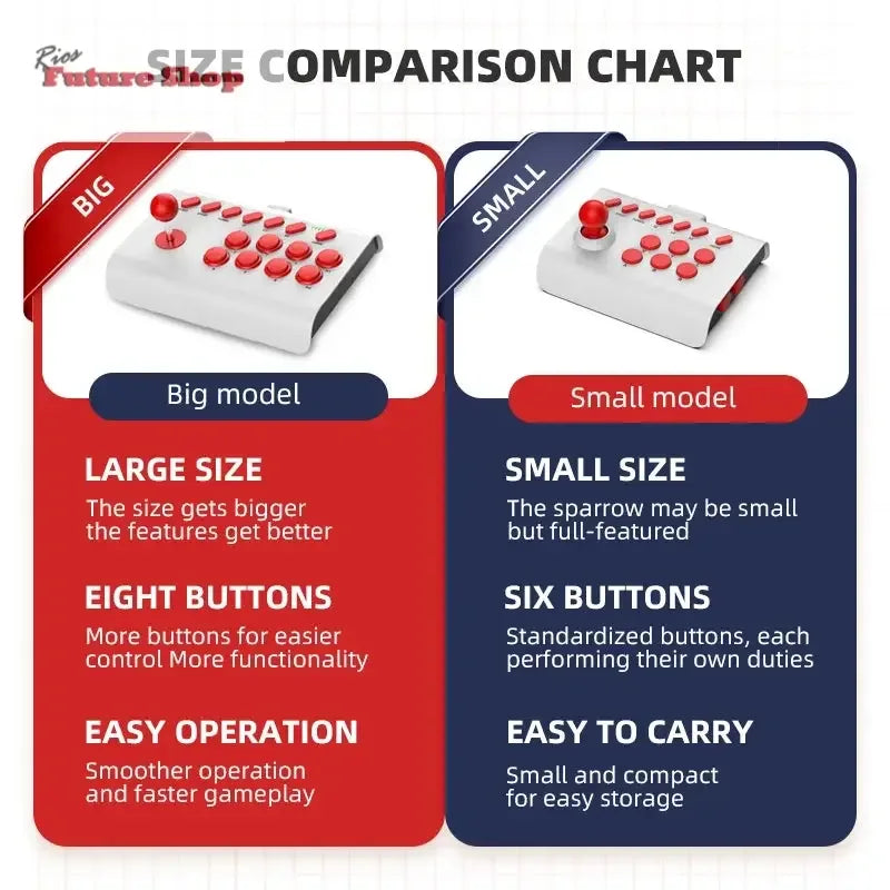 Arcade Joystick Wireless for PC/Android/ios/Switch/PS3/PS4 - Rios Future Shop