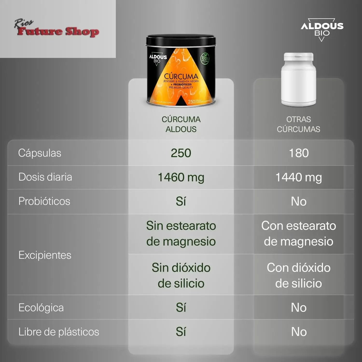 BioPro Turmeric Probiotics + Ginger & Black Pepper, 250 Capsules, 1460 mg - Rios Future Shop