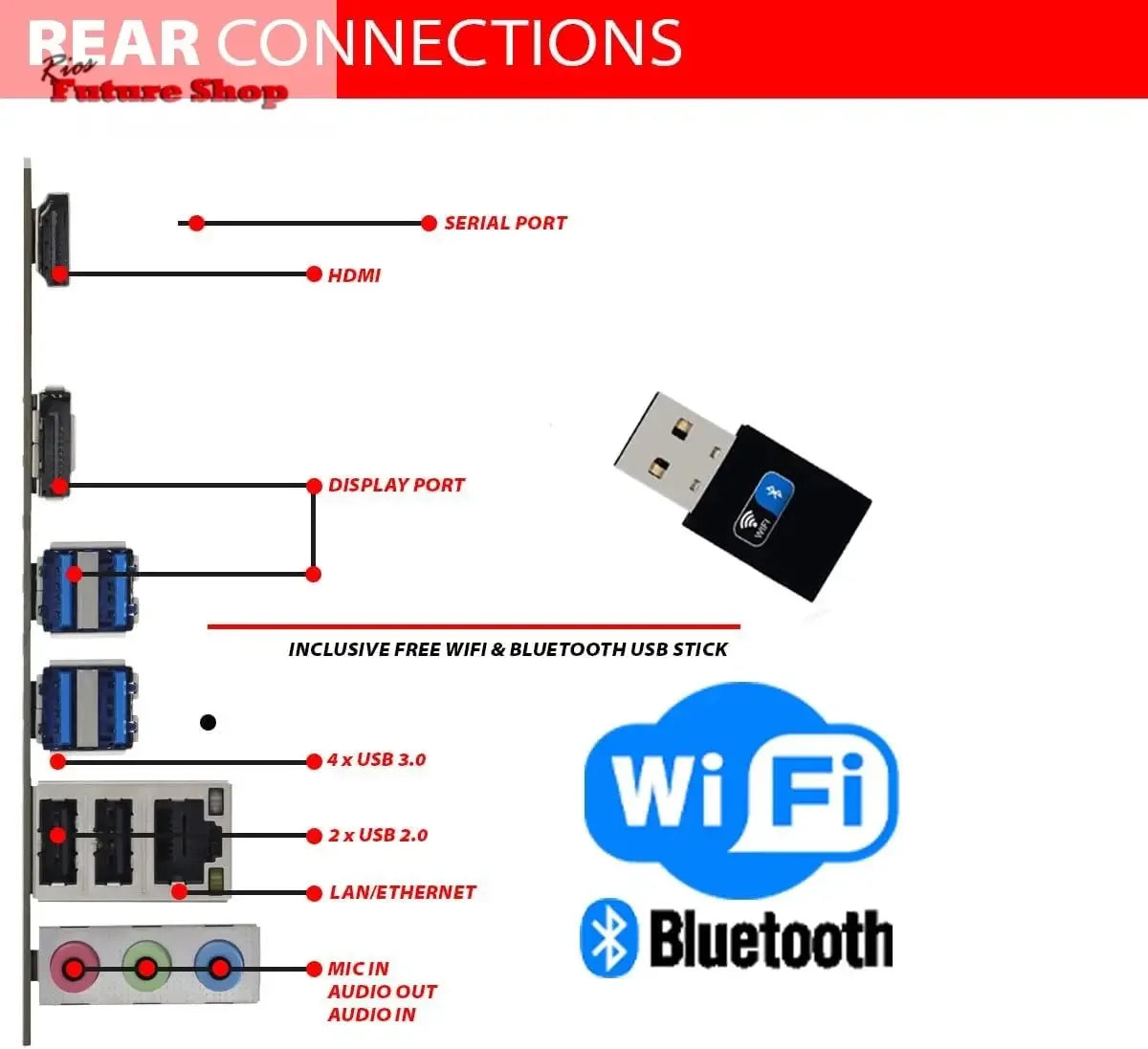 GMR Ultra Intel i7 PC - Calculadora rápida + Ordenador para Oficina y Oficina en casa con 32 GB DDR4 RAM/Memoria RAM - SSD de 2 TB - DVD+RW - USB 3.0 - WiFi 600 y Bluetooth 5 - Win 11 Pro - Rios Future Shop