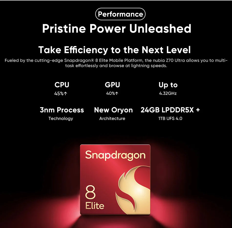 Nubia Z70 Ultra 5G Smartphone Snapdragon 8