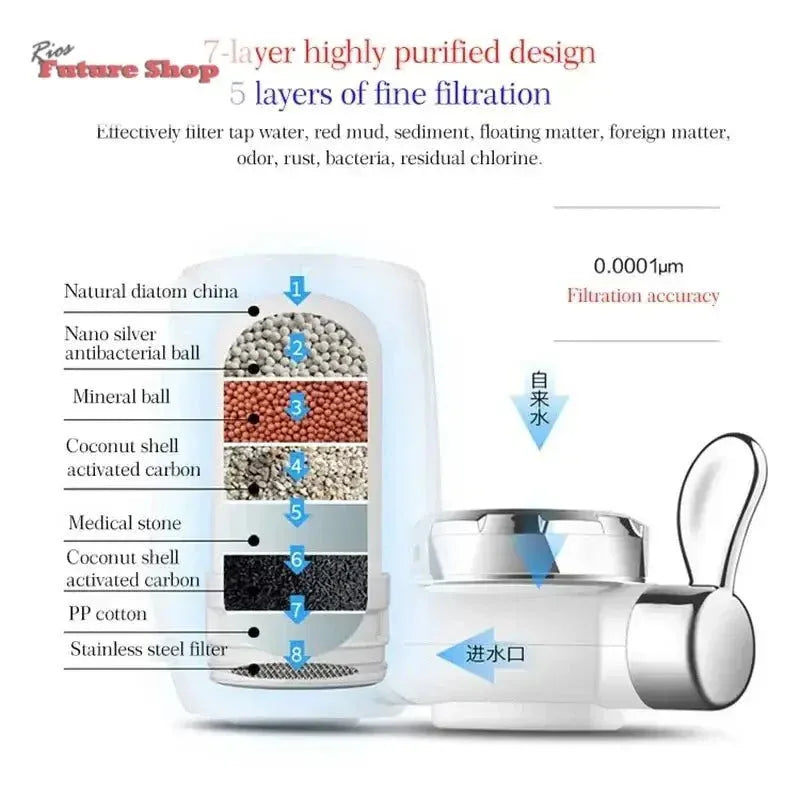 Filtro de agua para torneira - Rios Future Shop