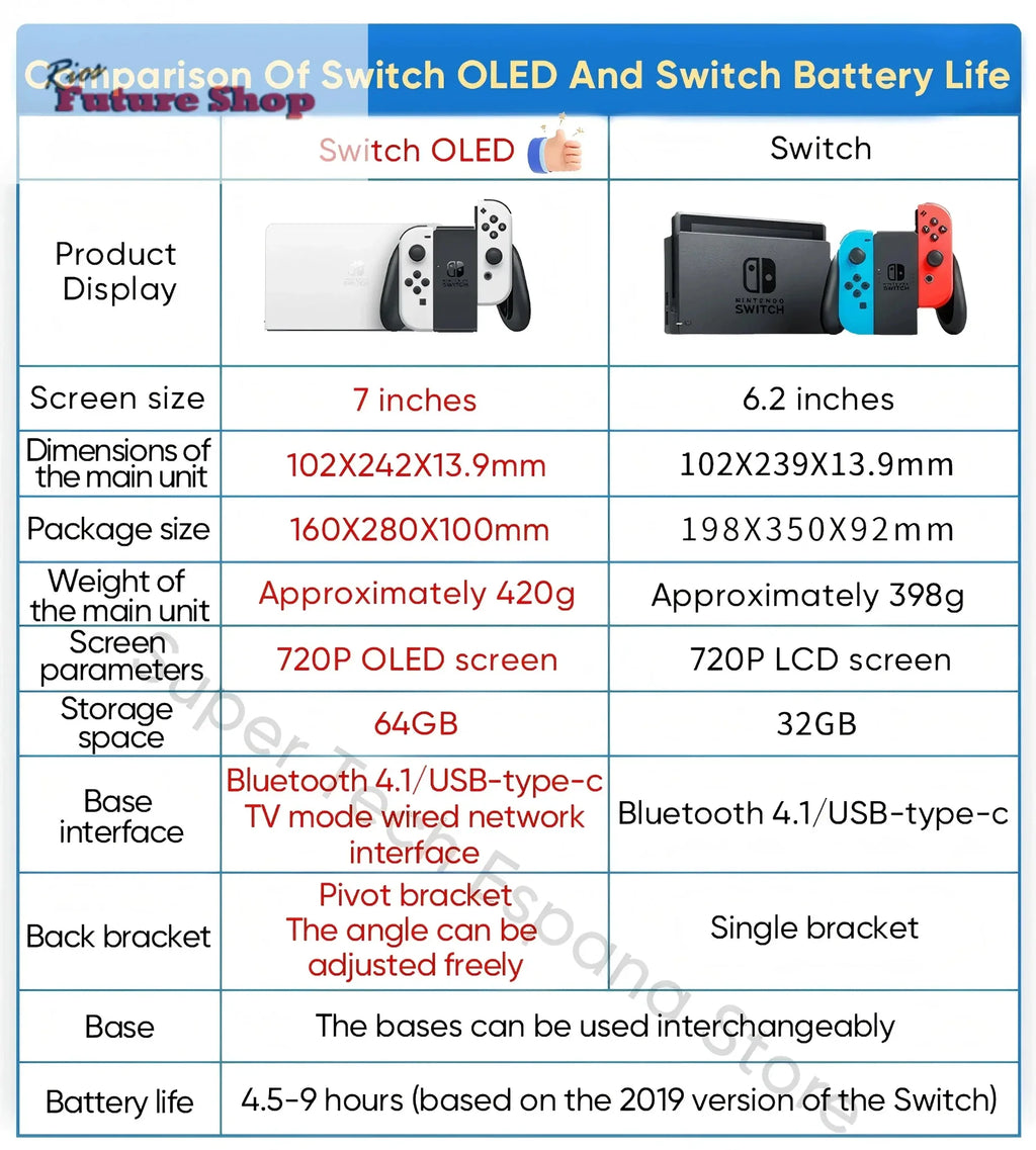 Nintendo Switch OLED Model 7 Inch Screen Video Game - Rios Future Shop