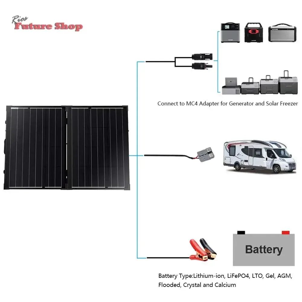 Power 100w 12v Portable Solar 2 Panel kit - Rios Future Shop