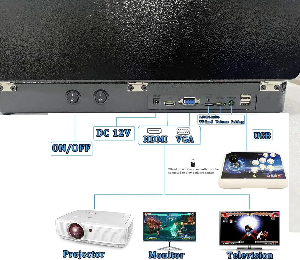 Pro Portable 3D TV Game Console - Rios Future Shop